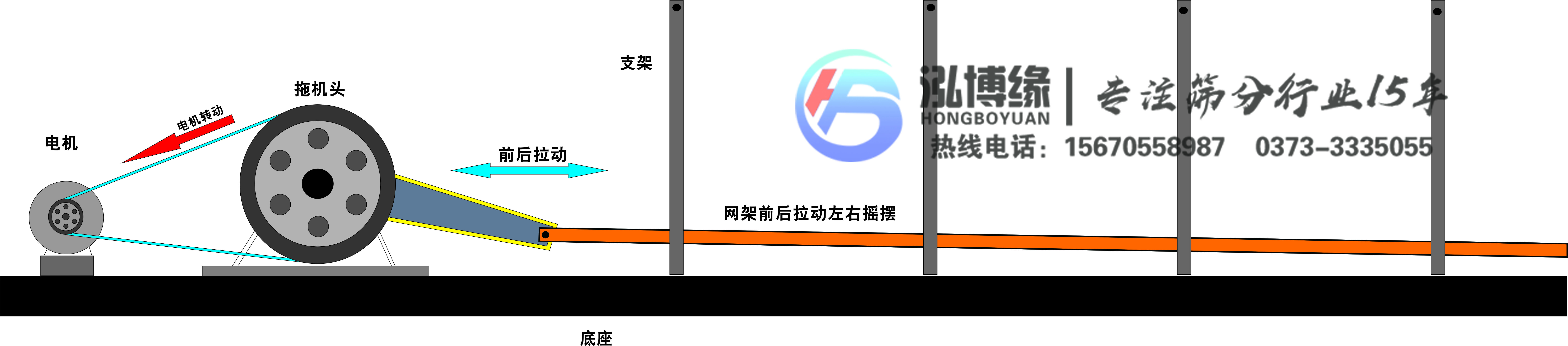 食品用平面往復篩好用嗎?