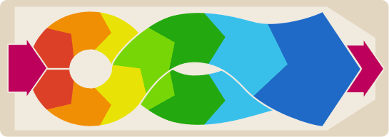 平面回轉(zhuǎn)篩的產(chǎn)能和篩分精度如何？